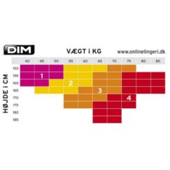 Dim størrelses diagram